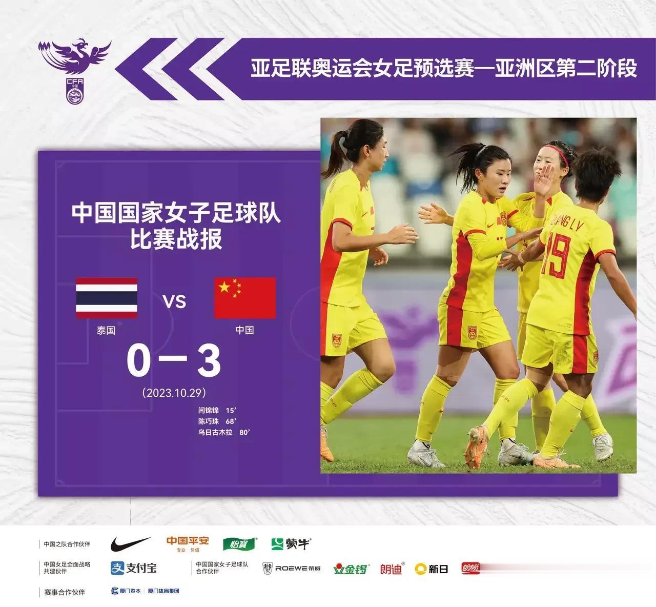 相信中国女足一定能赢韩国女足！
昨晚，中国女足以3:0击败弱旅泰国女足，未能实现