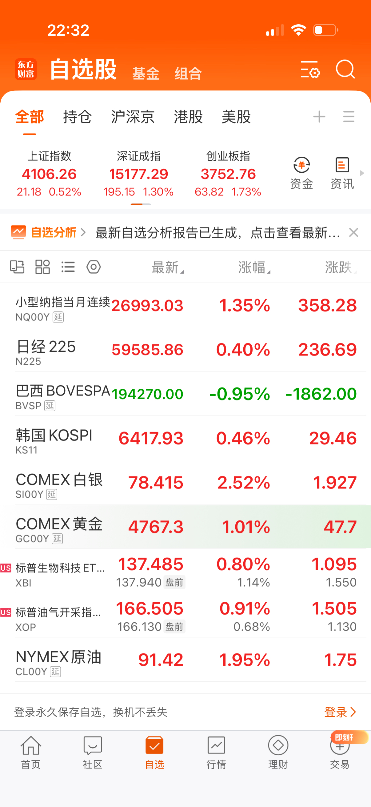 晚上奇怪，石油 黄金 白银 纳指一起涨的？ 