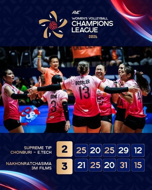 【亚冠半决赛呵叻府3:2爆冷击败春武里至尊】
女排亚冠半决赛第二场泰国德比战
呵