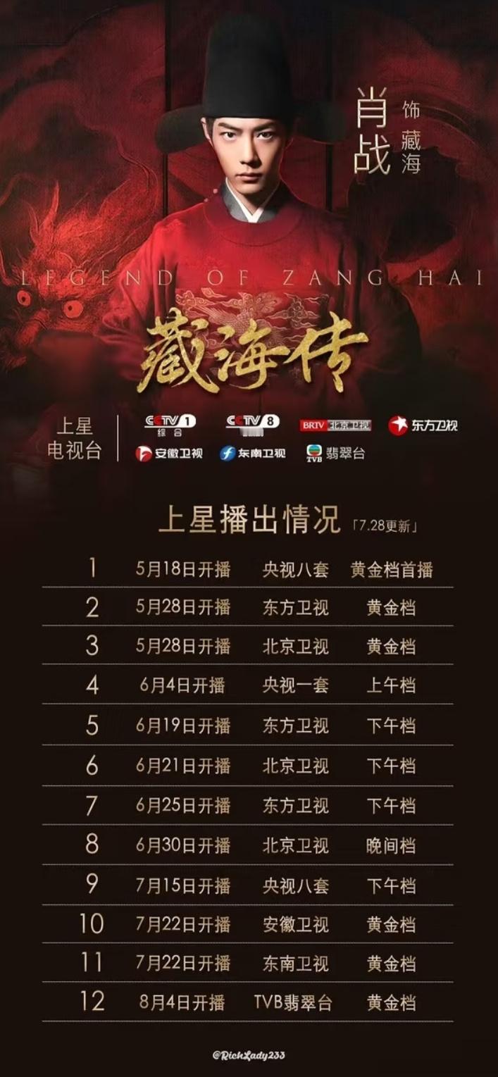 藏海传，两个月上星12次肖战还是太权威了 ​​​