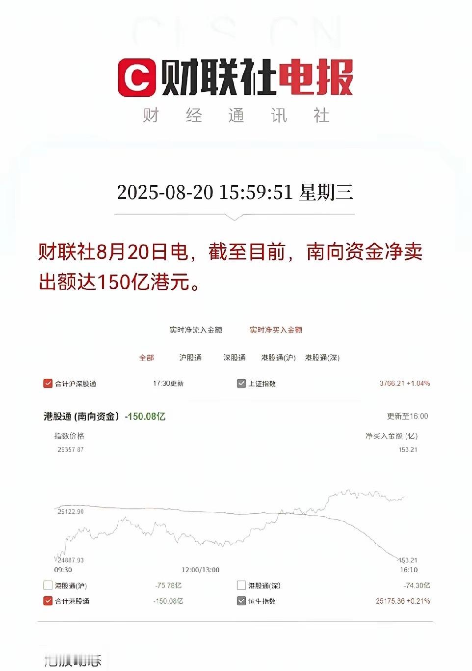 重大利好！盘后再次传来重大利好消息了…坐稳扶好了，150亿增量资金来了明日A股或