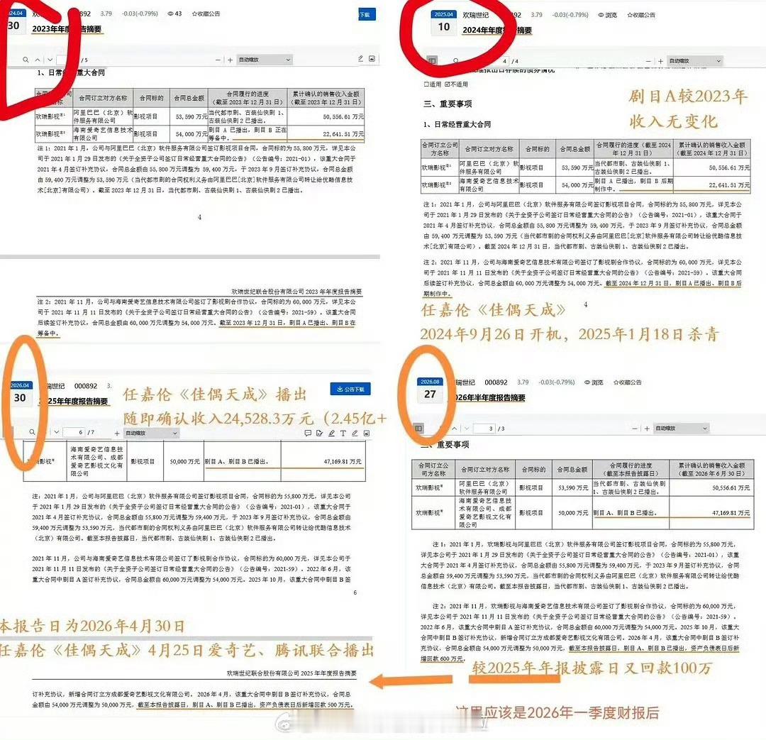 任嘉伦《佳偶天成》上了公司财报，欢瑞2026年半年报显示，《佳偶天成》本期确认收