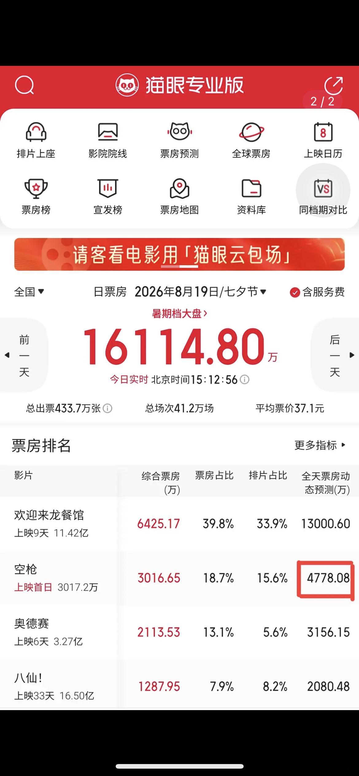 朱一龙檀健次电影《空枪》首日票房蒸发2000万，谁的锅？ 