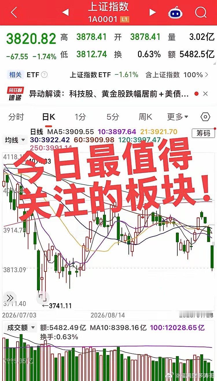 今日最值得关注的板块！隔夜美股整体收跌，存储、光通信芯片板块大幅下挫，仅英伟达依