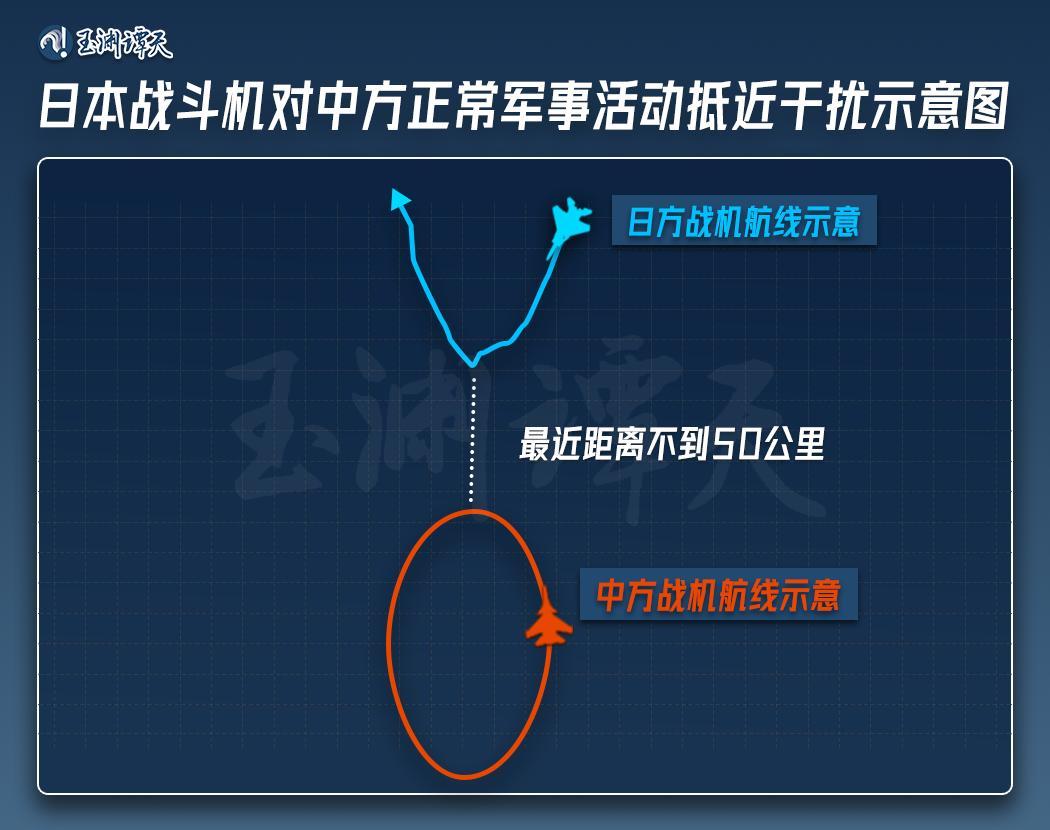 而日方也多次确认收到了中方的提示，也了解和掌握我方的正常训练动向。
但就是在这样