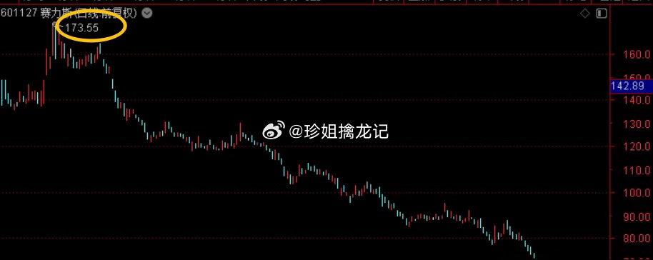 赛力斯业绩算是爆雷了，上半年净利润为亏损15亿元-18亿元。由于Q1赚了7.54