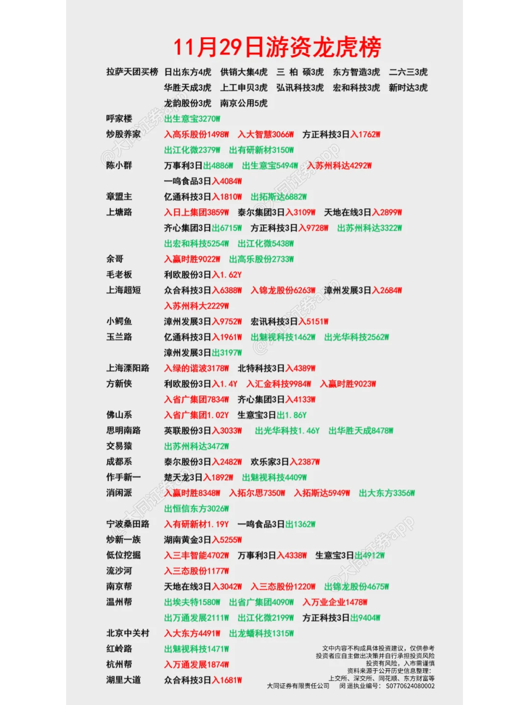 11月29日游资龙虎榜