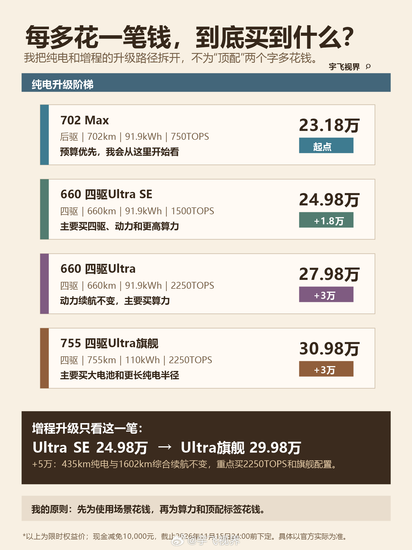 小鹏G9L正式上市 真正的大五座，不是少放一排座椅，而是把全家的空间都还给前两排