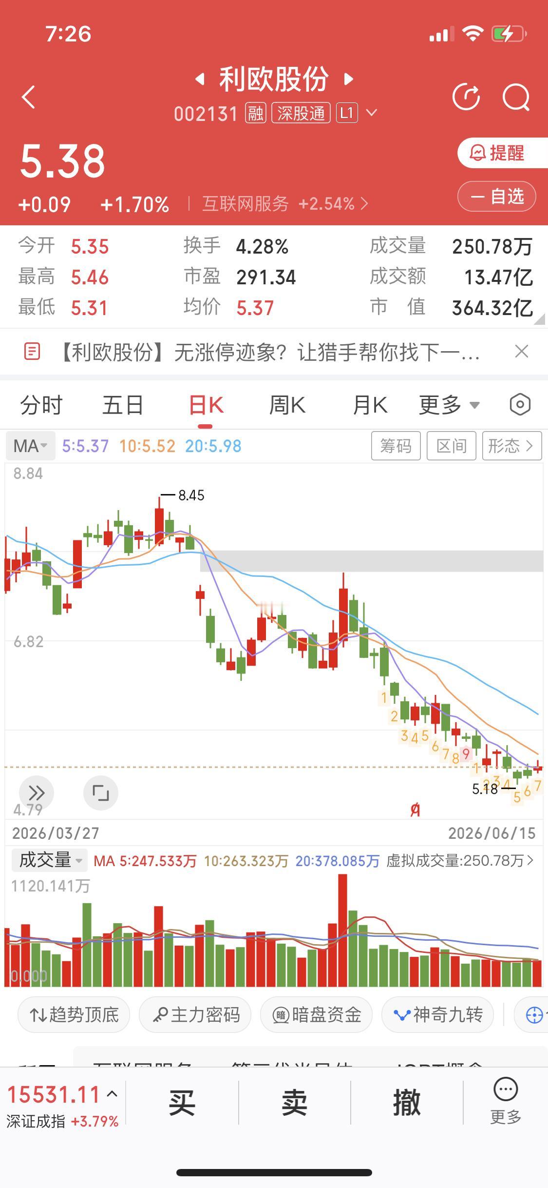 各位小伙伴
下面四个票
牧源、再升、雷科、利欧
哪一个可以进场抄底了
欢迎评论区