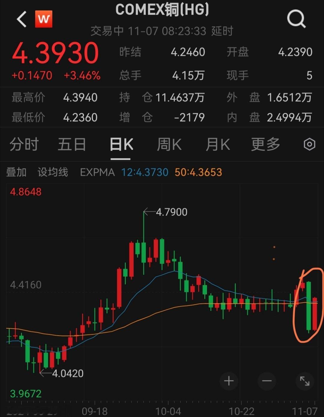 真无聊 ​​​