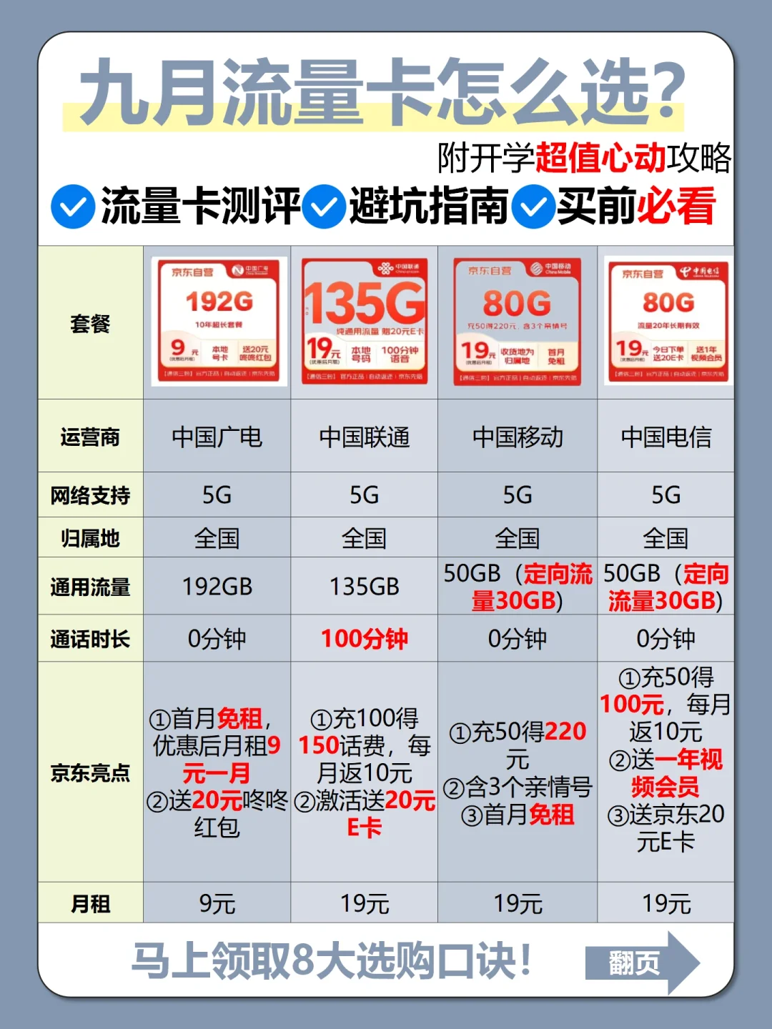 🔥爆料汇总㊙️2024年高性价比流量卡来了