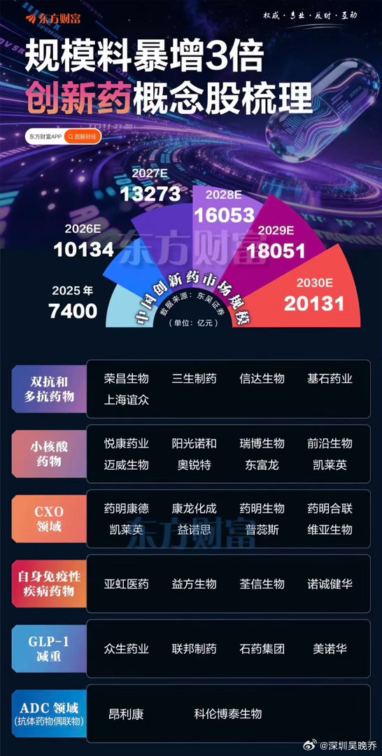 创新药赛道大爆发：产业链梳理汇总2026年前三个月，我国创新药对外授权交易总额超