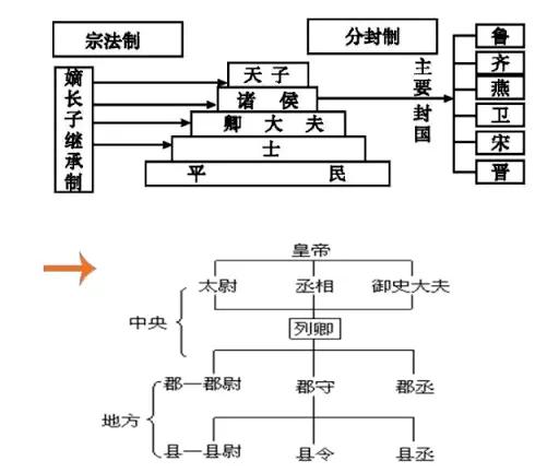 编户齐民制度是中国历史上最早的户籍制度，其起源可以追溯到春秋时期的齐国。在齐桓公