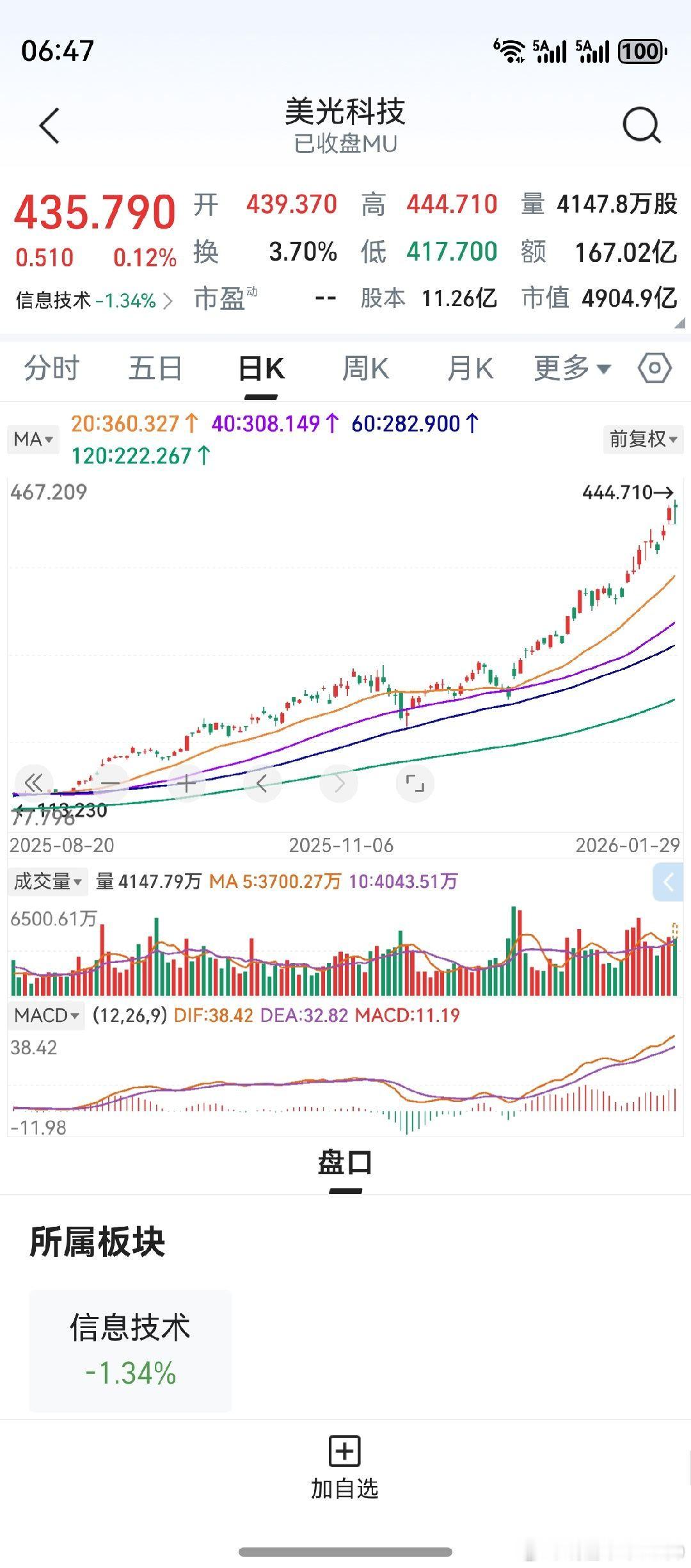 受微软拖累，隔夜纳斯达克下跌。美光科技，闪迪，再创新高。今天一走，周线月线也全部