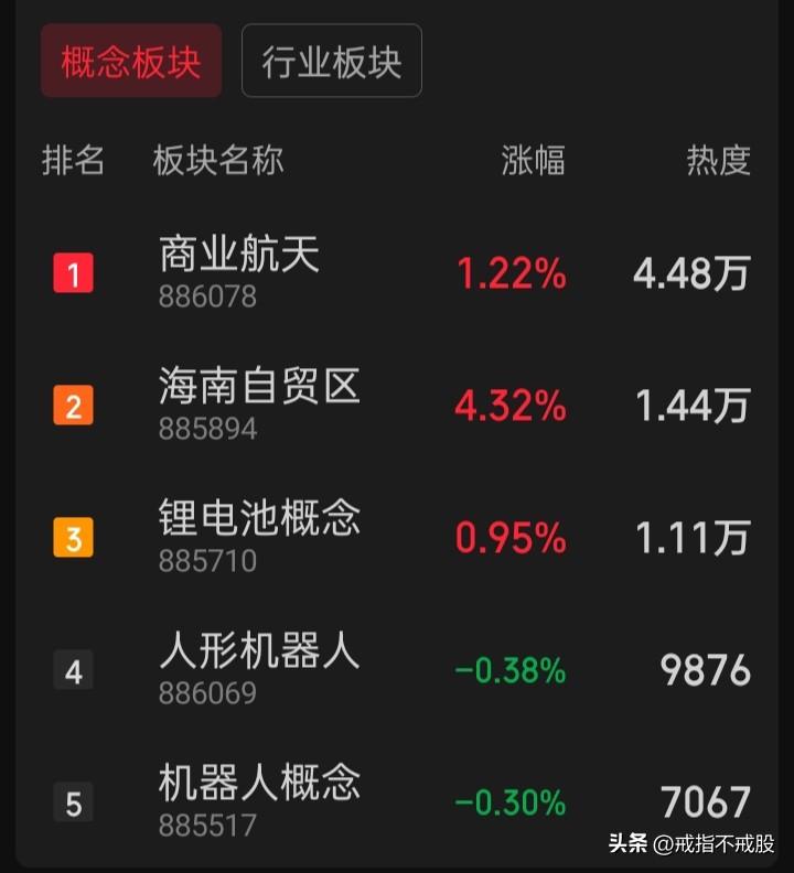 在股市，当一个概念板块火热时，就不要再去凑热闹别去狂盲追了，没及时赶上这趟车的，