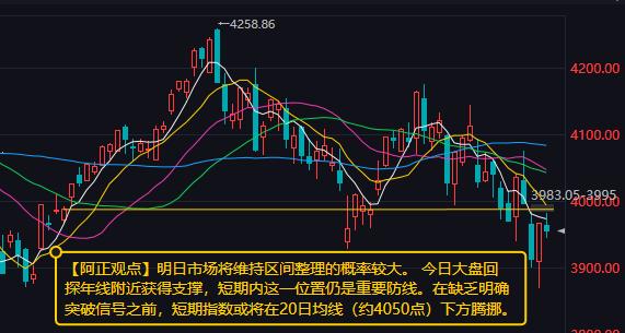【7月15日收评：明日市场将维持区间整理的概率较大 在缺乏明确突破信号之前 短期