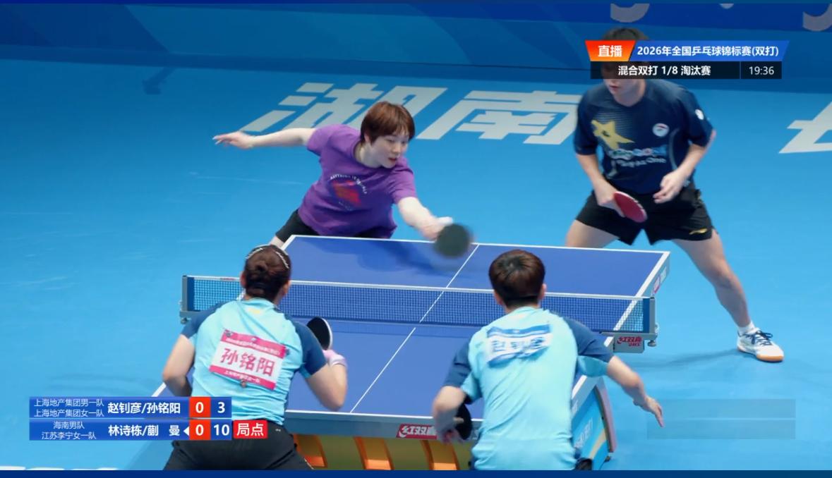恭喜林诗栋/蒯曼3:0赵钊彦/孙铭阳，晋级全锦赛混双8强！
7月17日长沙双打全