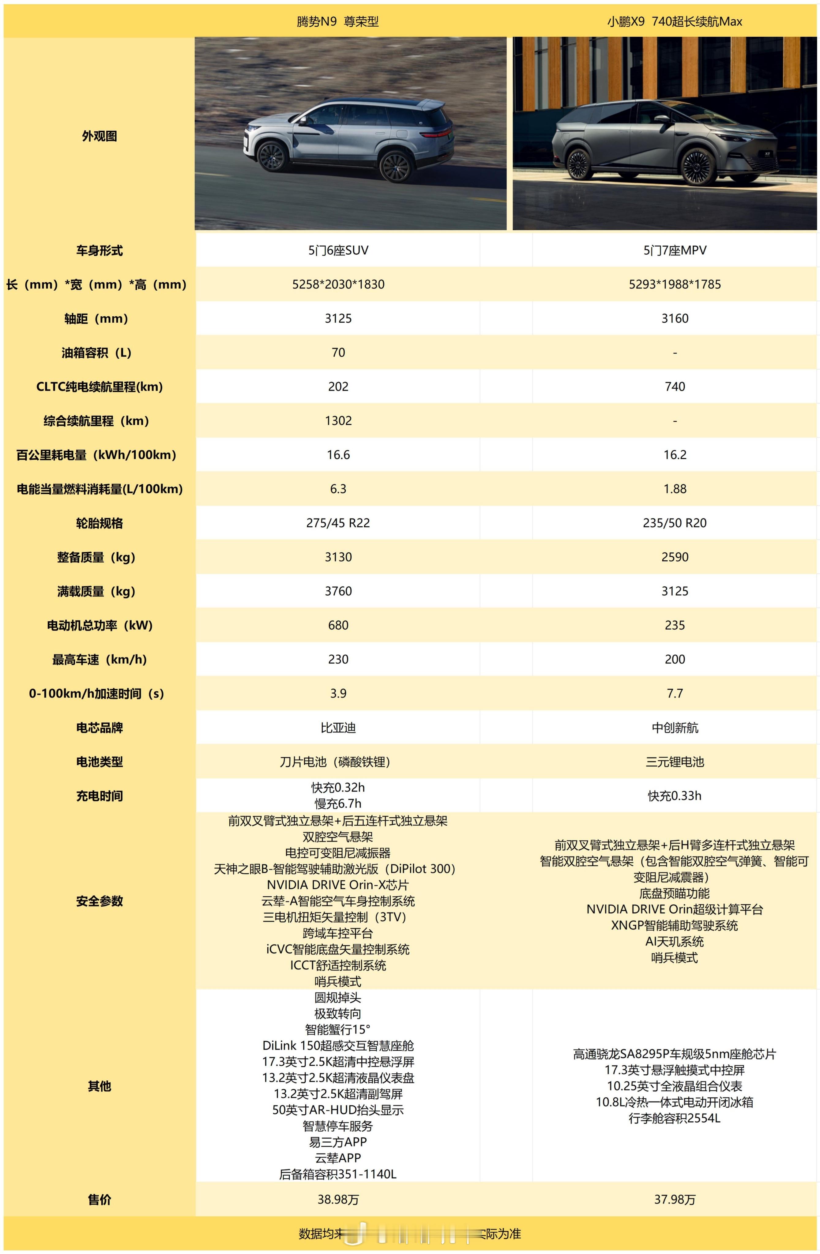 最近也更新了几期腾势汽车，不得不说这个品牌的产品确实堪称精品，完全担得起