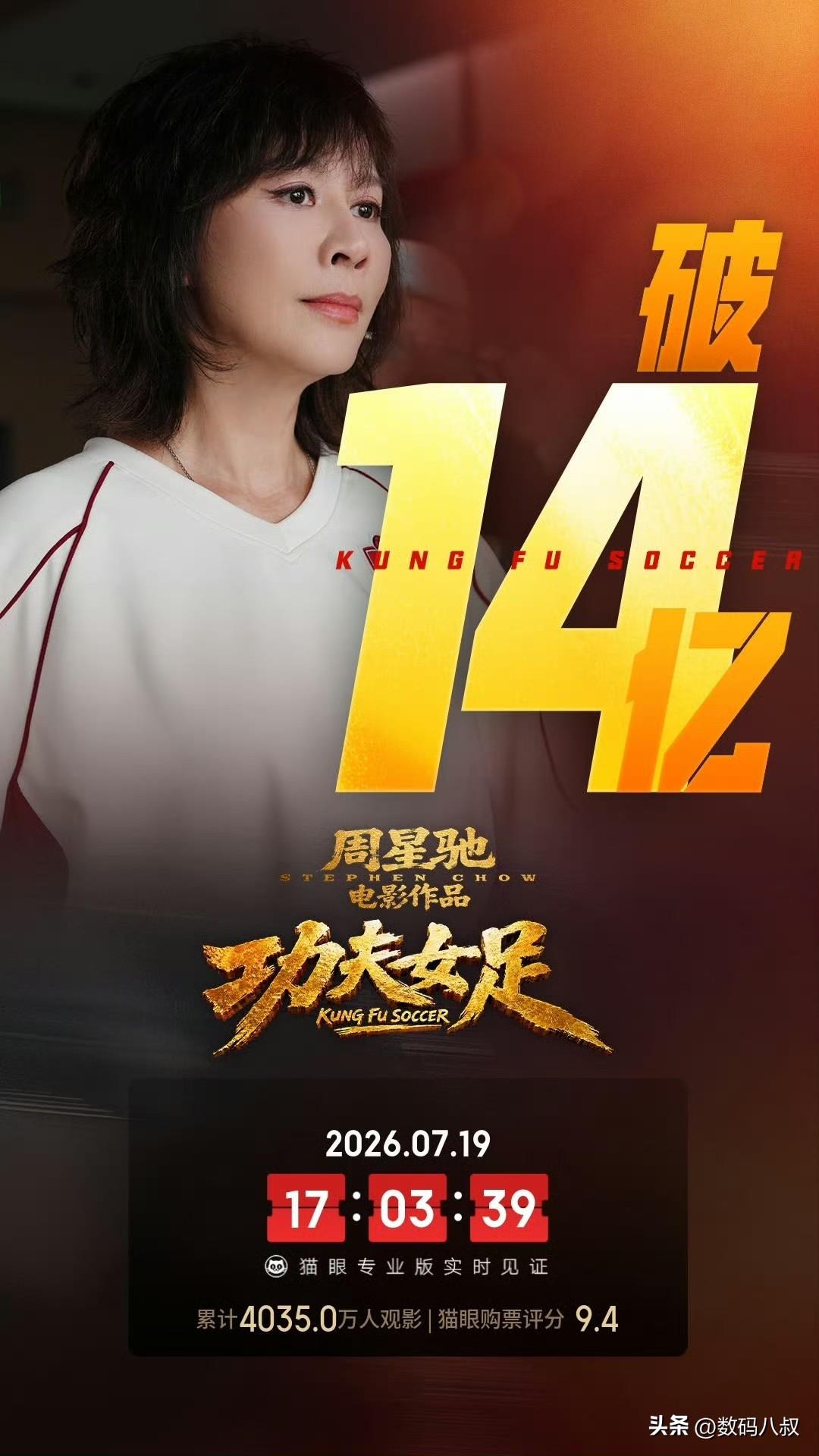 功夫女足票房电影《功夫女足》票房达到14.5亿多，累计观影人次超过4000万，仅
