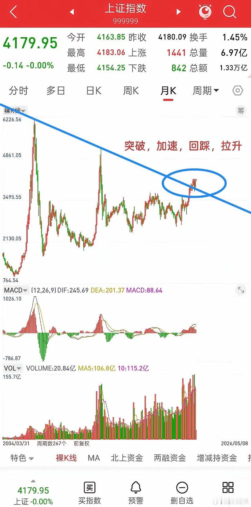 明天就开盘了，下周A股走势会如何演绎？谈一谈个人看法，首先上证，深证两大指数都处
