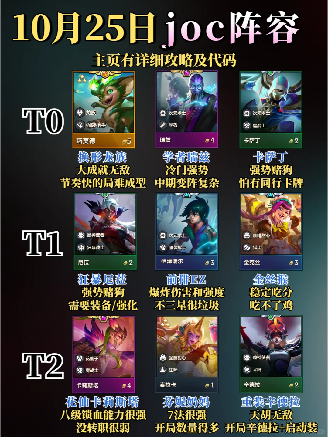 金铲铲10月25日阵容榜单