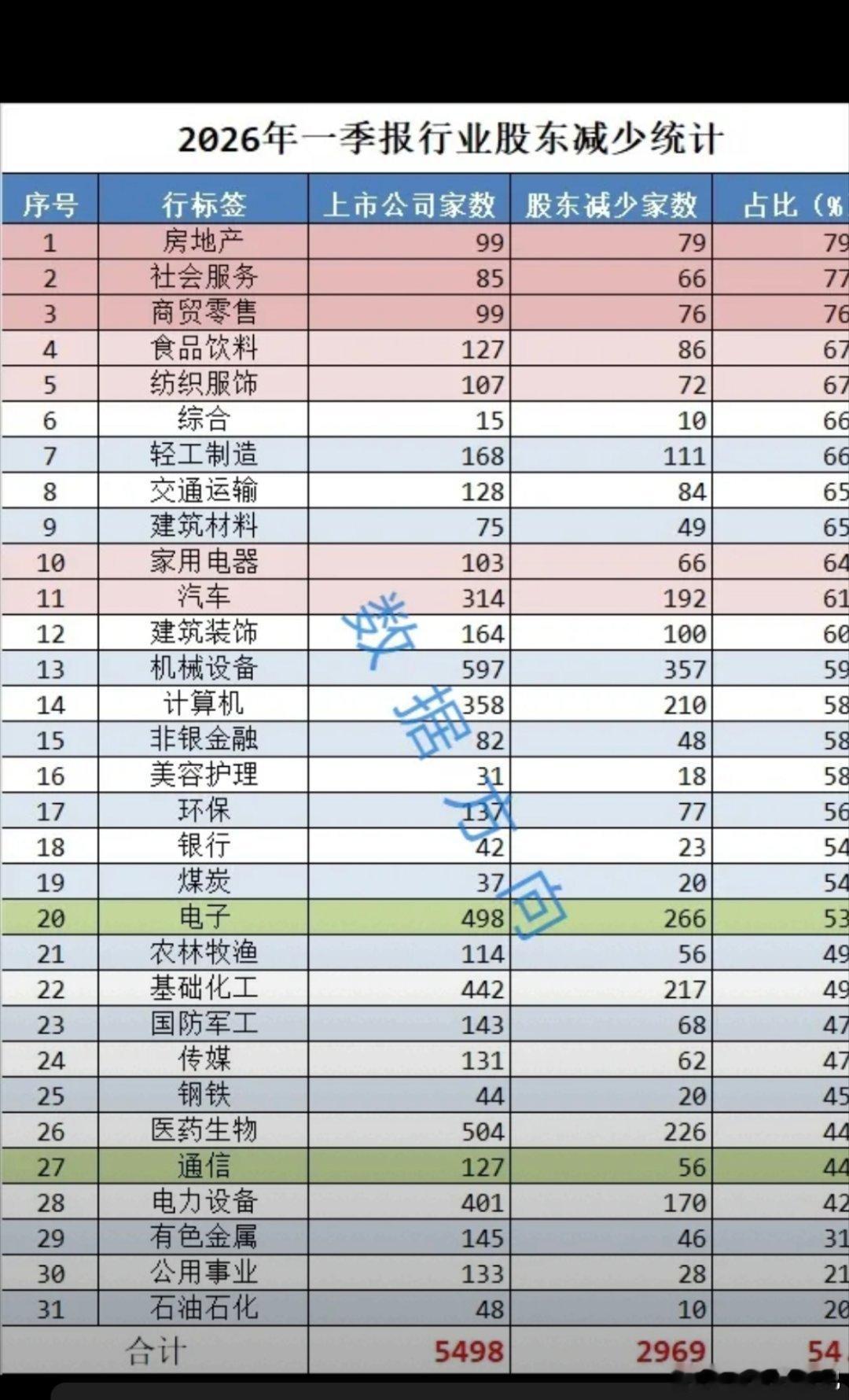 一季报筹码大变天，资金流向和散户认知完全相反每年的五一假期正是复盘年报、一季报的