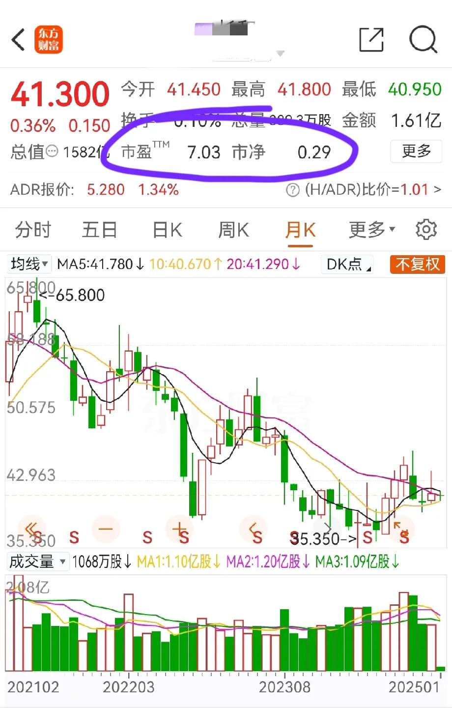 连跌4年。

手上的长和、宏信从2022年3月买入之日起，一直跌到现在，已经进入