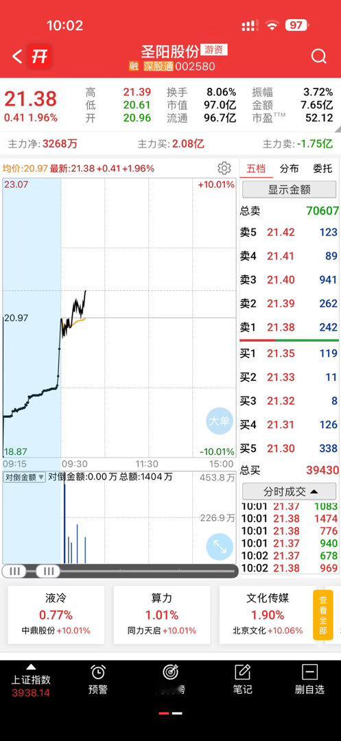 圣阳目前看还不错，继续加油 