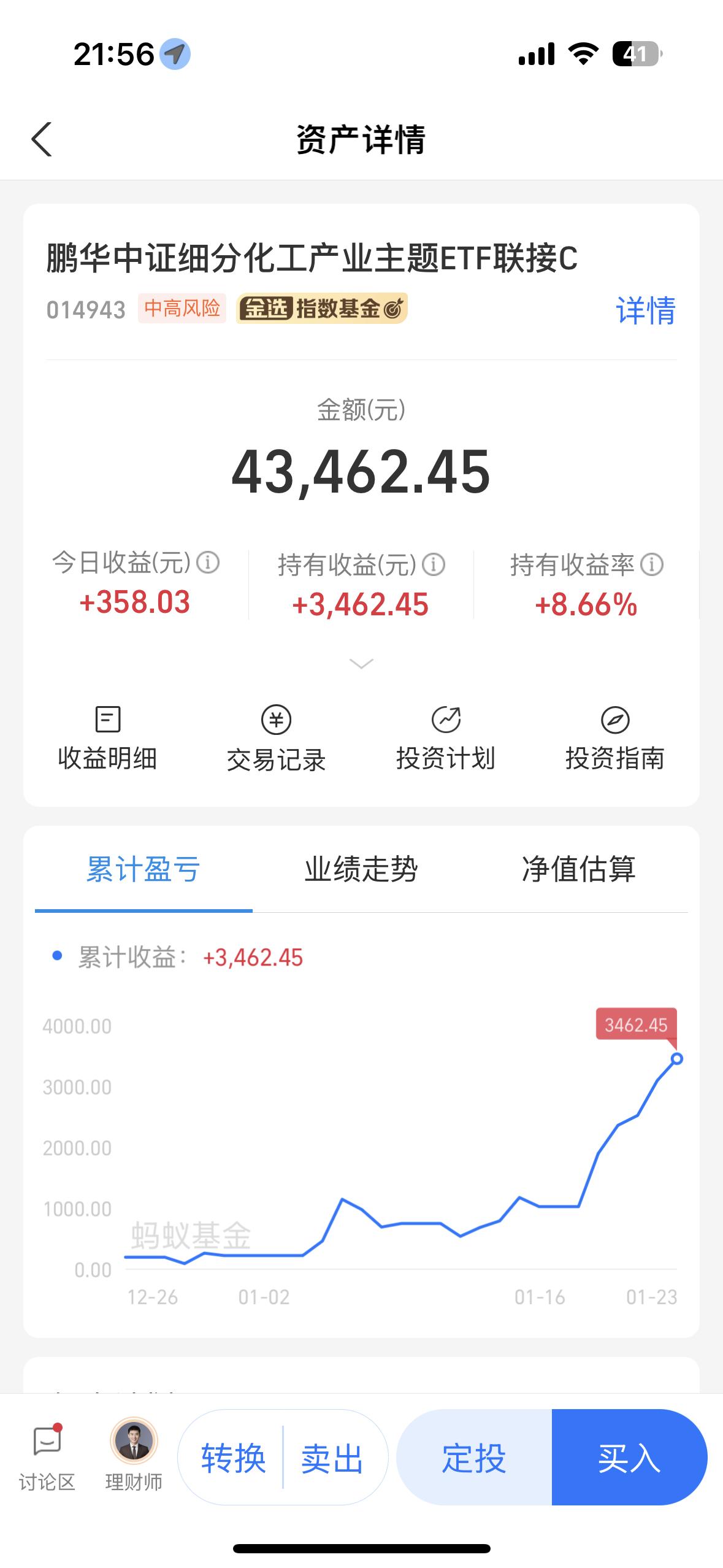 下周如果还降温，指数我会卖点，尤其A500，强行降温我还是有点担心的，先止盈一部