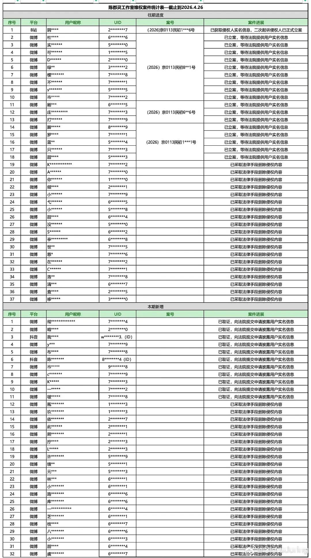 陈都灵工作室最新告黑名单出来了 