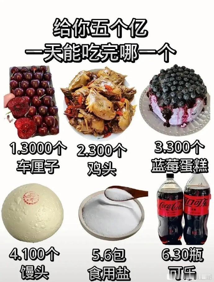 网友发问：给你五个亿一天能吃完哪个？ ​​​
