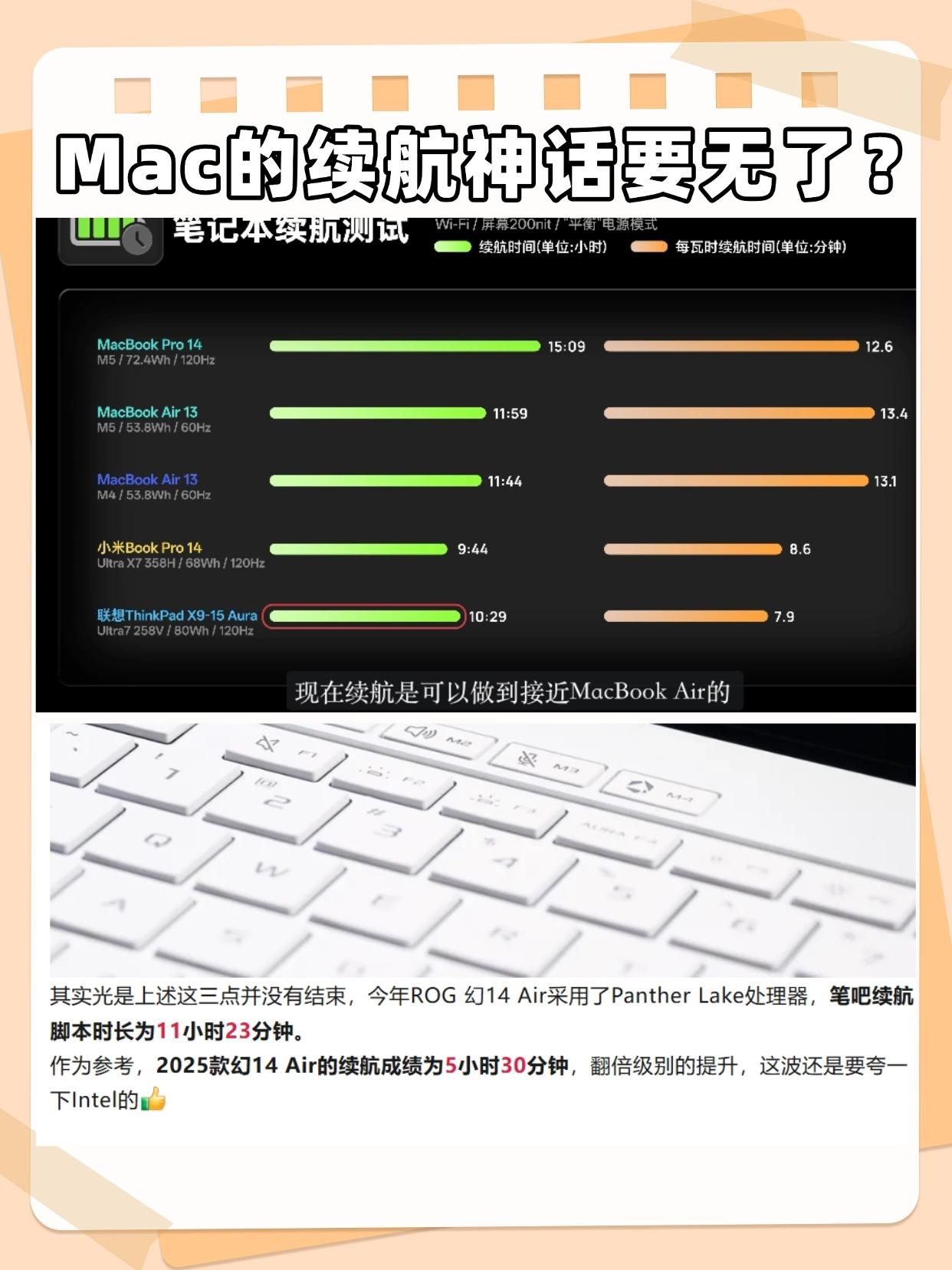Mac的续航神话终于要被打破了吗！？
果粉估计以后都不能说Mac的续航是无敌的了