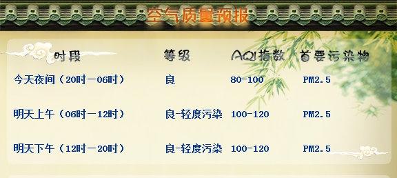 【苏州每日空气质量实况和预报】今日（截至15时）空气质量实况：良，AQI指数：8