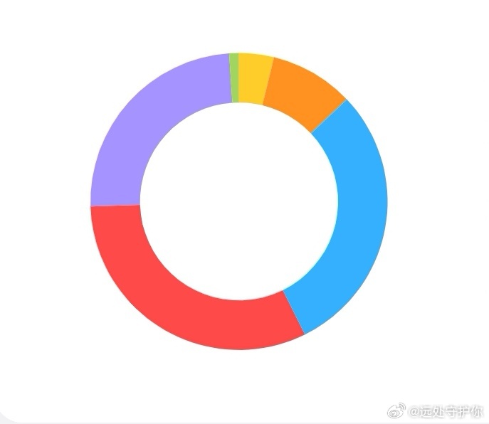 期待绿色支棱的那一天[柯基][柯基] ​​​