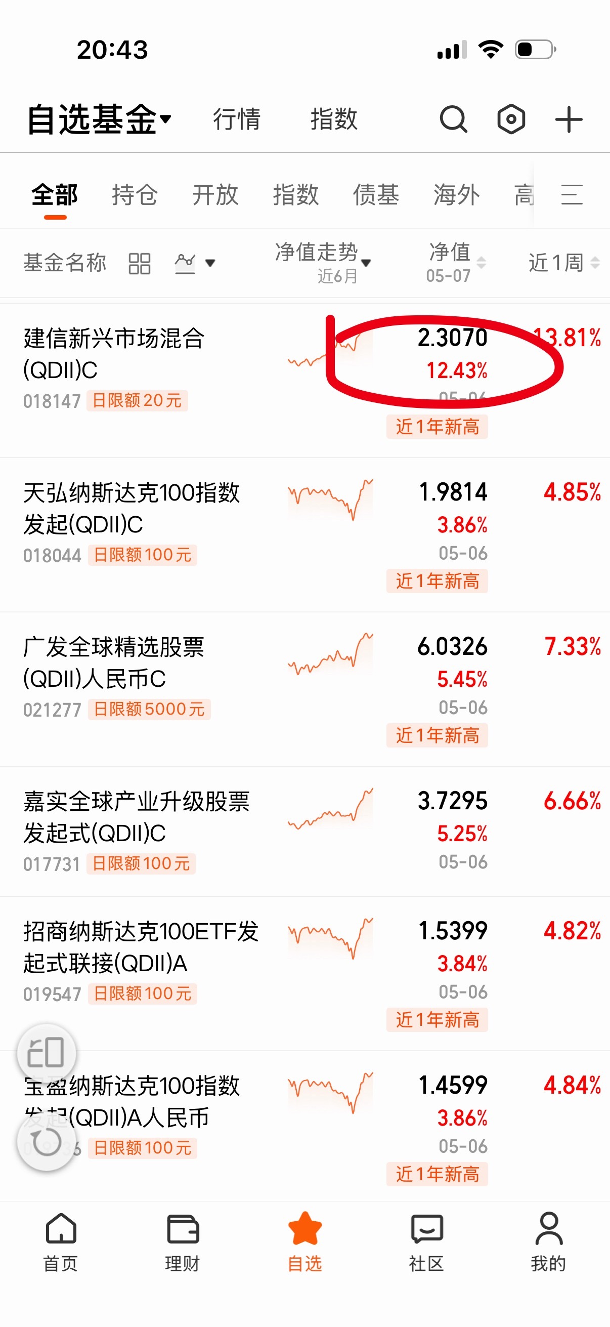 建信12点，国富8点，一个比一个狠啊？ 