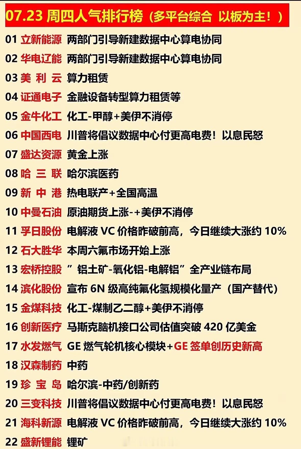 7月23日周四的人气排行榜值得关注！7月22日A股分化明显，成长赛道回调，黄金、