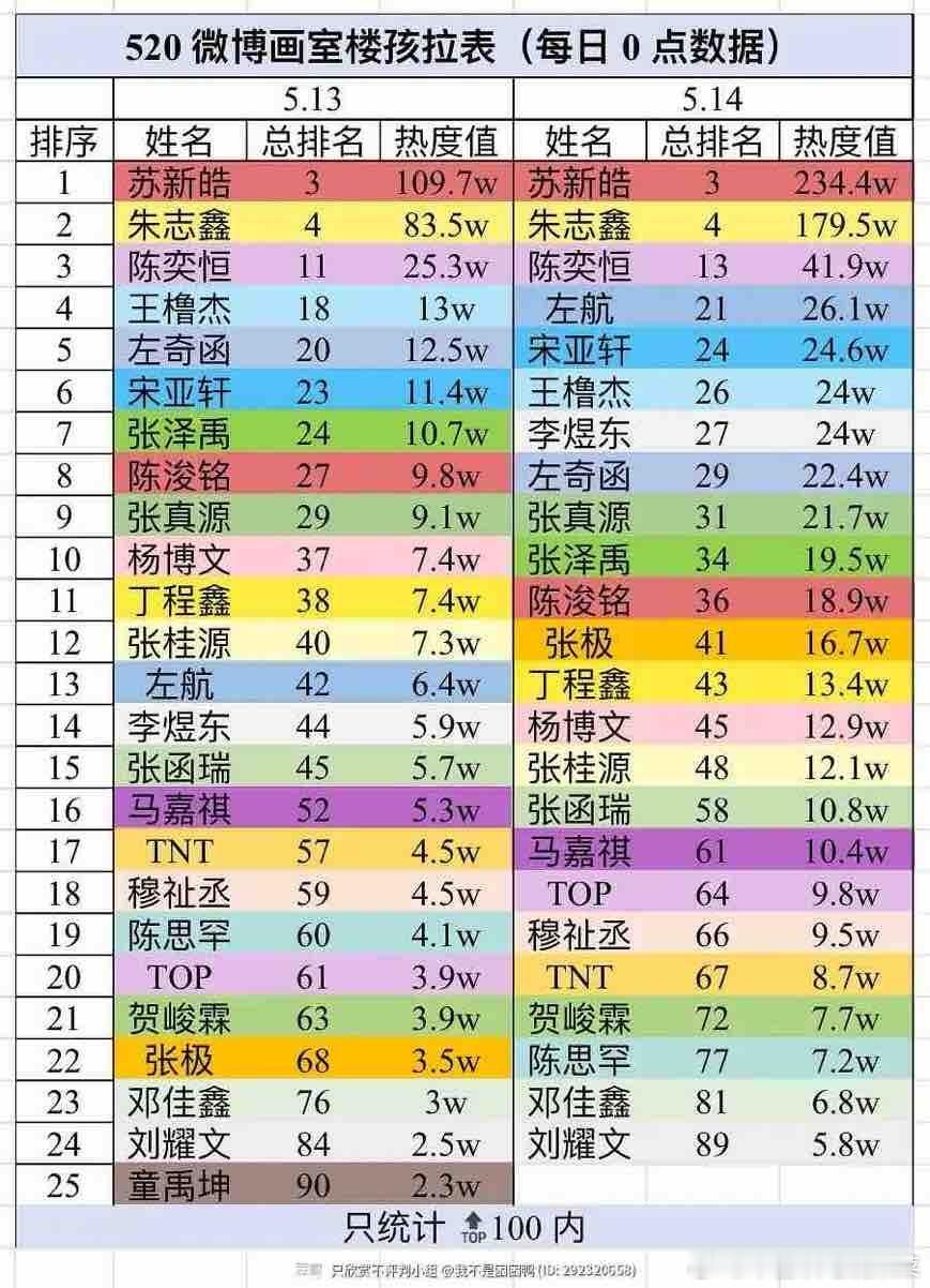画室热度汇总 