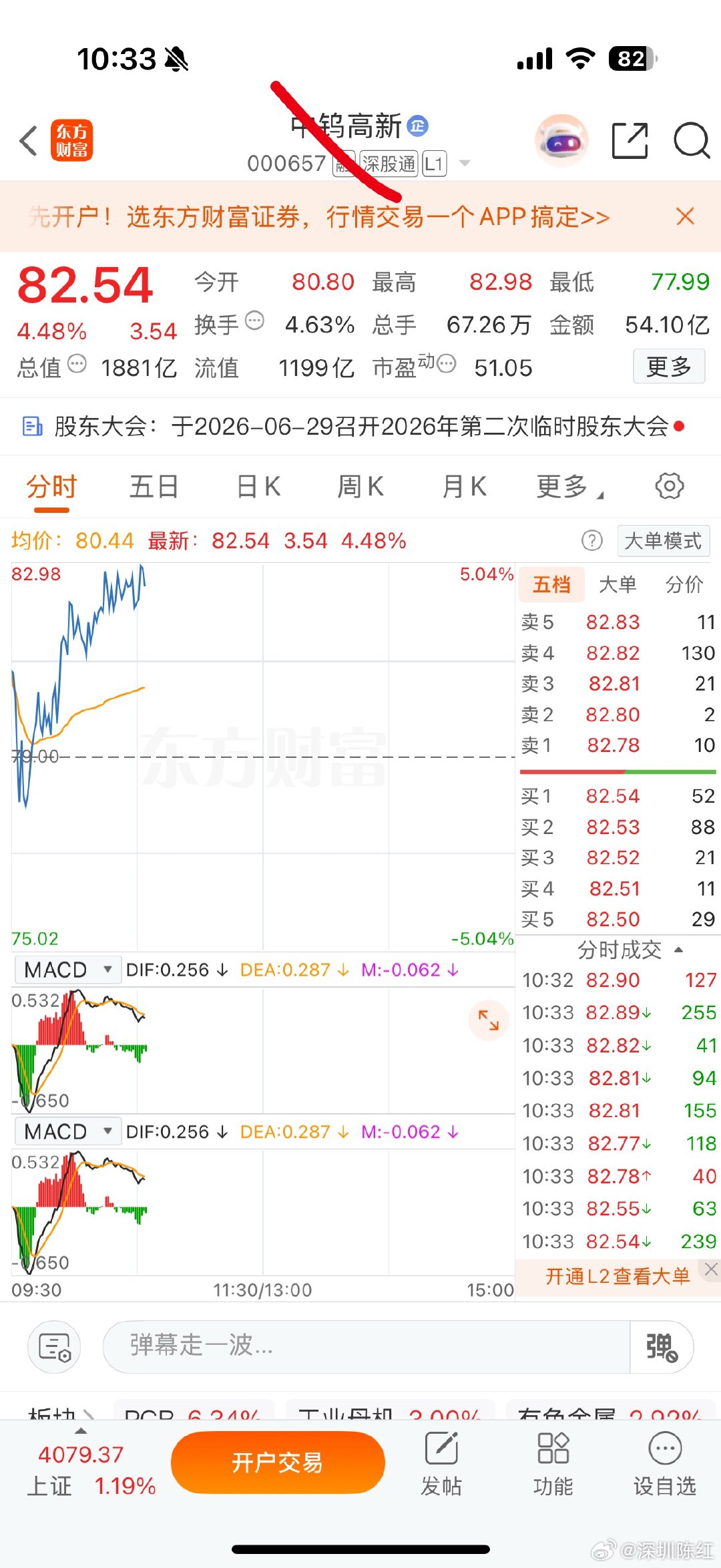 恭喜🎉，同车的吃肉，上周低开企稳后震荡拉升，分时稳步向上，财经a股