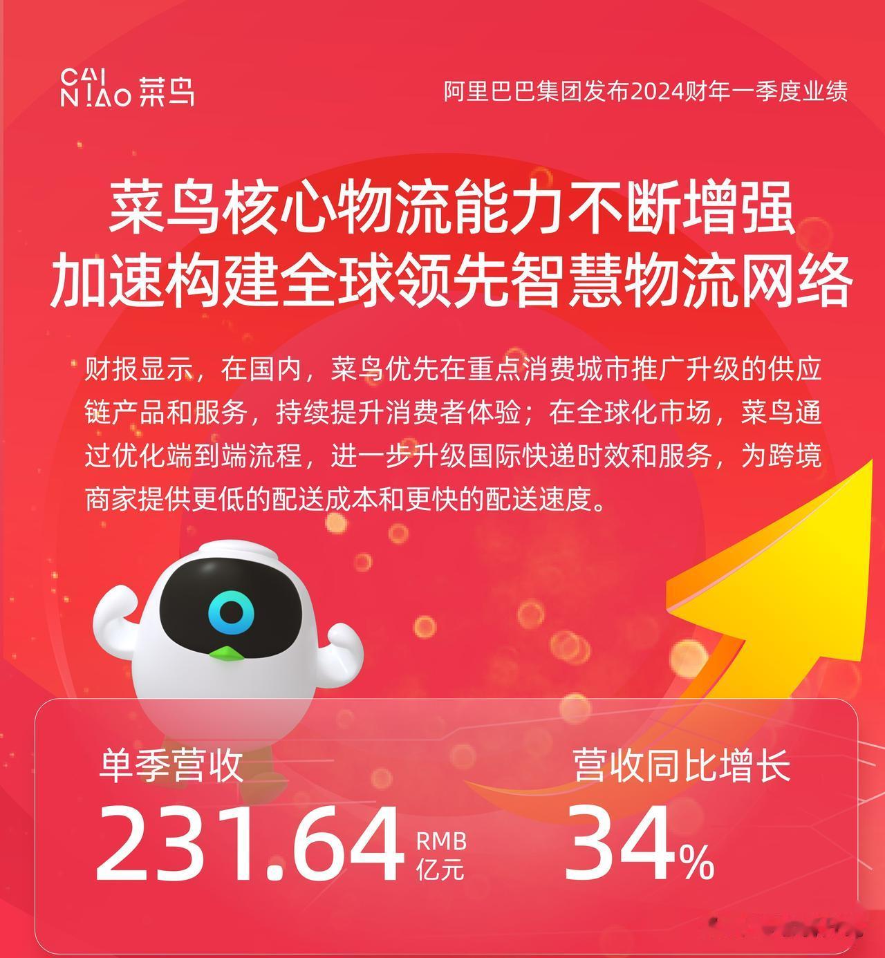 刚刚，阿里巴巴集团发布2024财年第一季度财报，是1+6+N组织变革之后的首份财