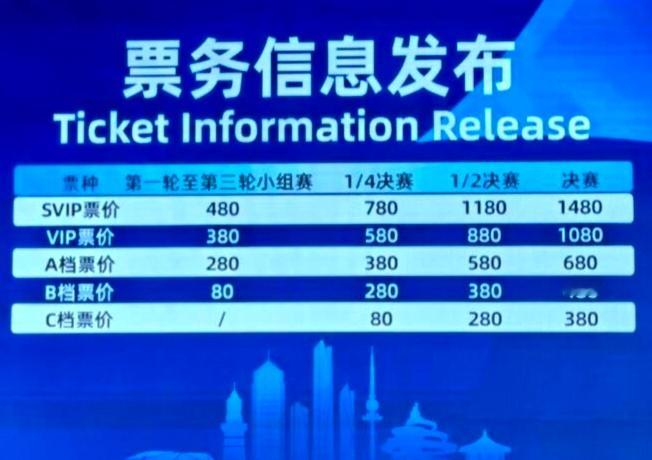 2月青岛举办的亚洲混合团体锦标赛票价公布：小组赛：80元-480元1/4决赛：8