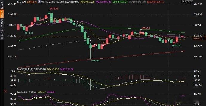 美伊和谈彻底破裂！油价狂飙3.66%，黄金闪崩40美元，背后逻辑全曝光5月11日