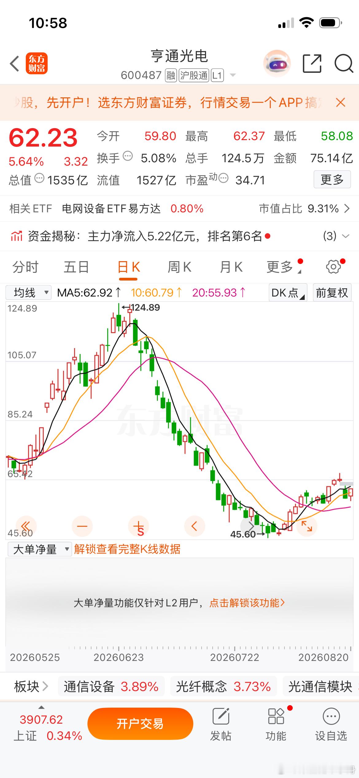 重要通知！股民朋友们！ 亨通光电还会拉板！   上车上车！ 