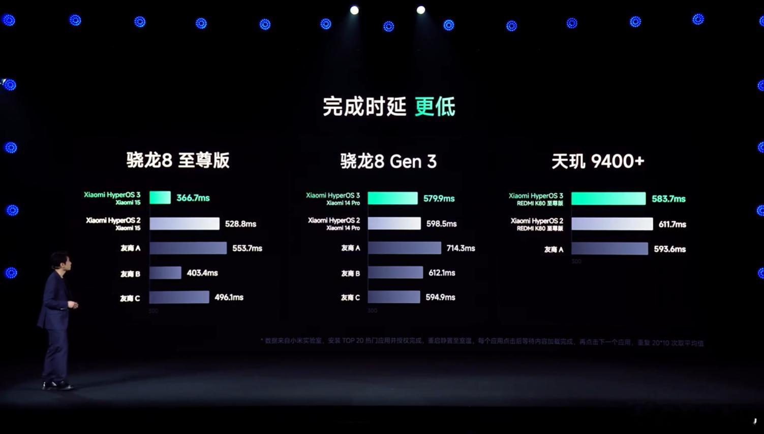看完小米澎湃OS 3 的新内容了，给大家做个省流。大伙说，这次金凡可以上桌了吗[