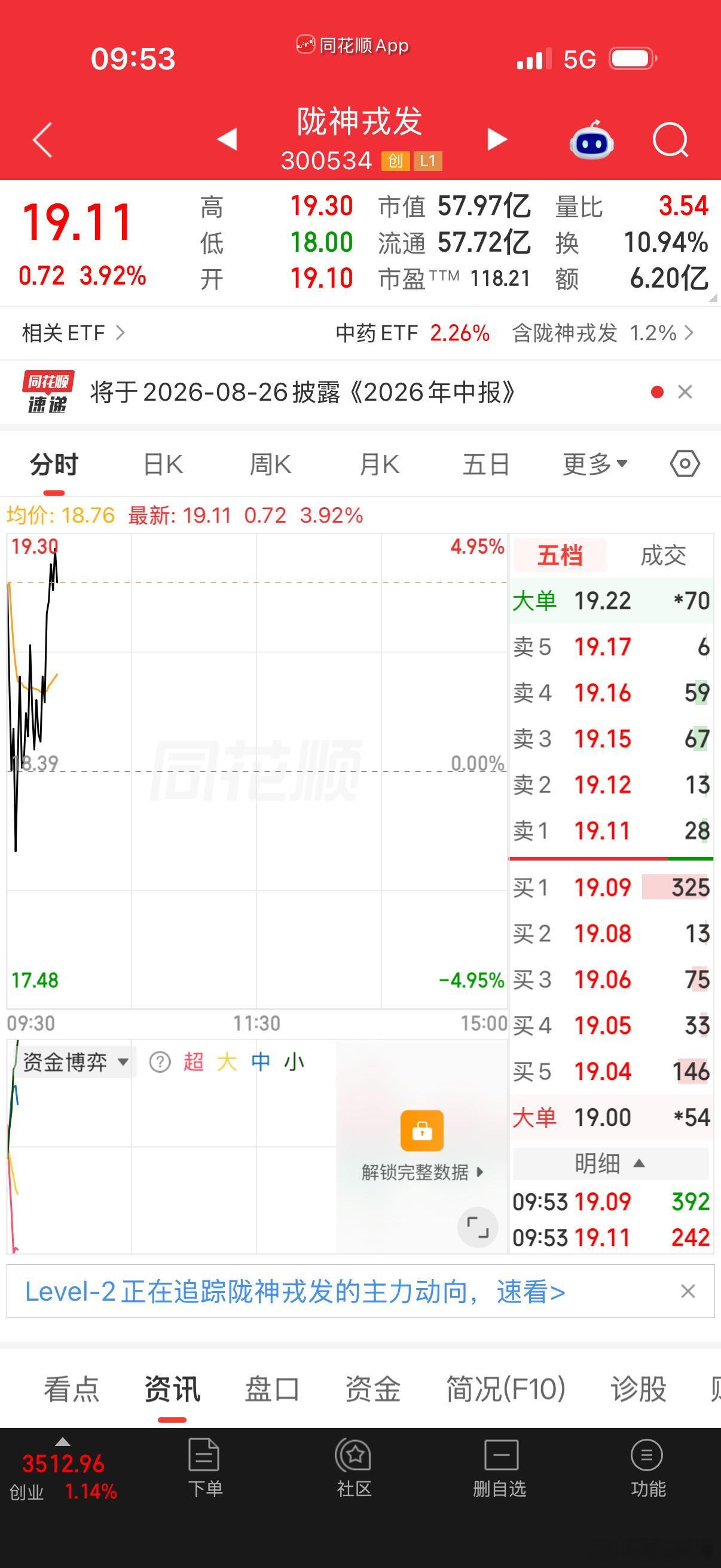 今日把$陇神戎发 sz300534$ 加入自选 