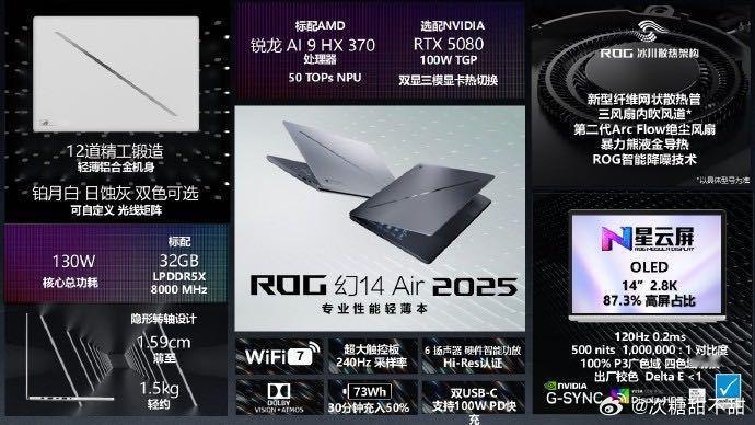 CES2025  ROG2025  全新ROG显卡坞，小巧精致性能强！雷电5接口