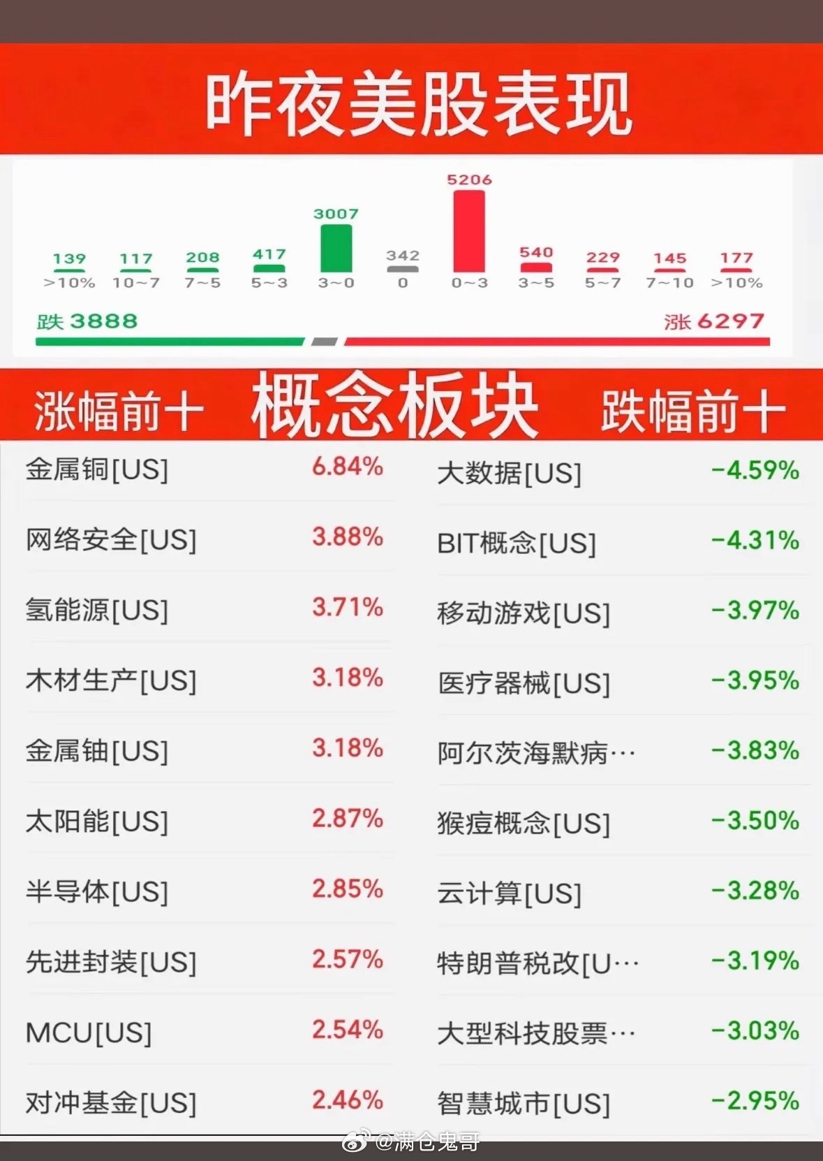 昨晚美股热门个股实时行情，带你领略股市风云！📈📉昨晚美股那叫一个风云变幻！先