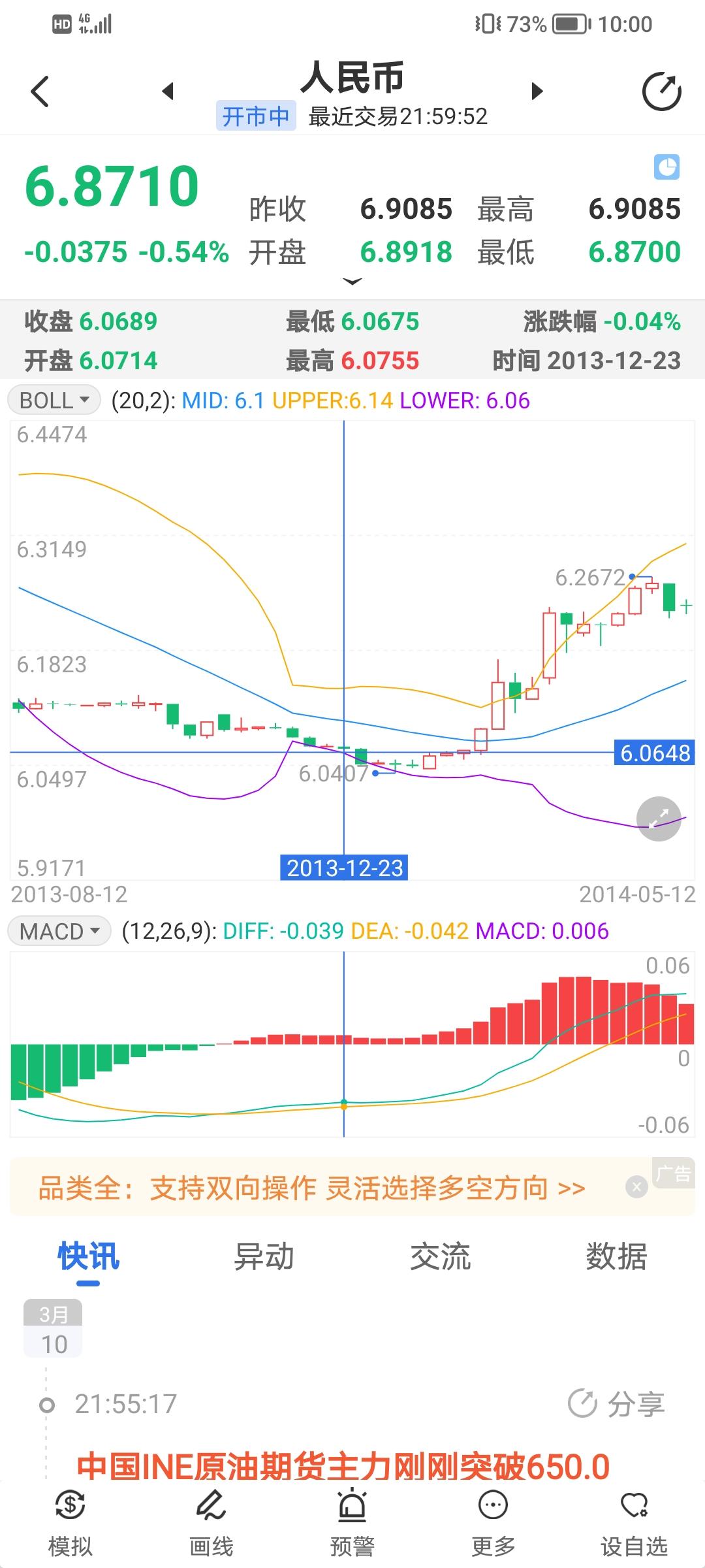 人民币应该还有更大的升值空间。今天打开人民币月k线图，发现人民币在2013年年时