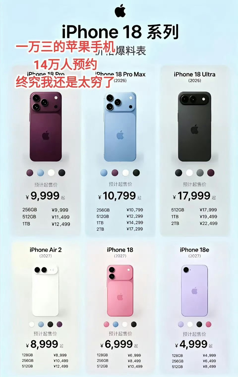 科技佳ZHJ[超话]iPhone18Pro勃艮第酒红色卖爆了科技先锋官苹果 苹果