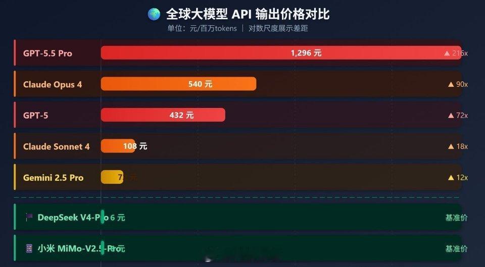 为什么DeepSeek敢降价，小米也敢跟？DeepSeek降价