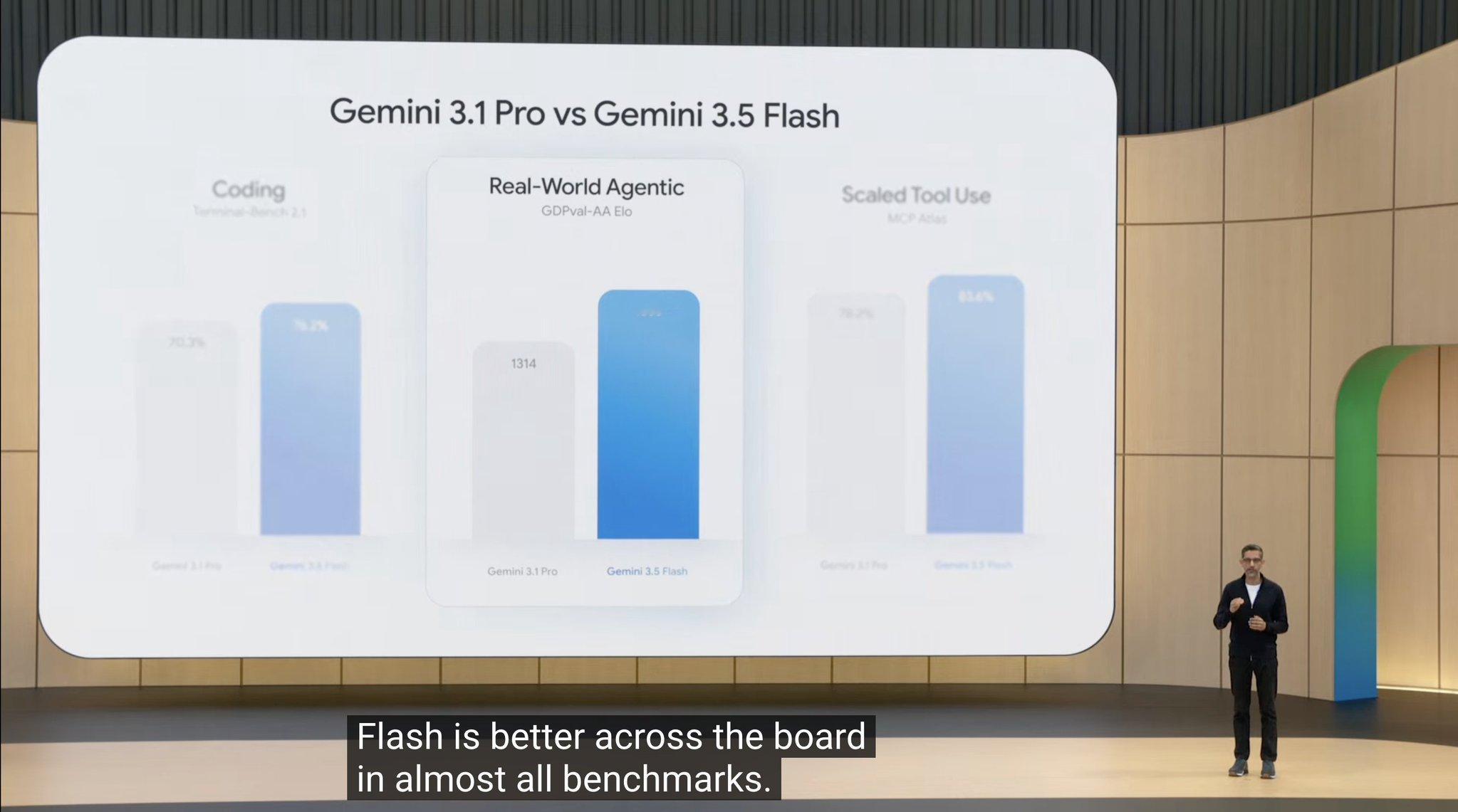 谷歌Gemini3.5系列模型Gemini3.5发布了，谷歌这次非常聪明，为什么